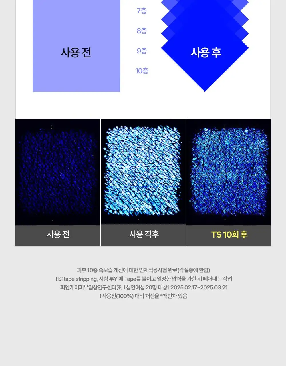 [비타캡슐/착색이별] 구달 청귤 비타C 잡티케어 크림 알파 75ml 기획 (+25ml) 상세페이지 30